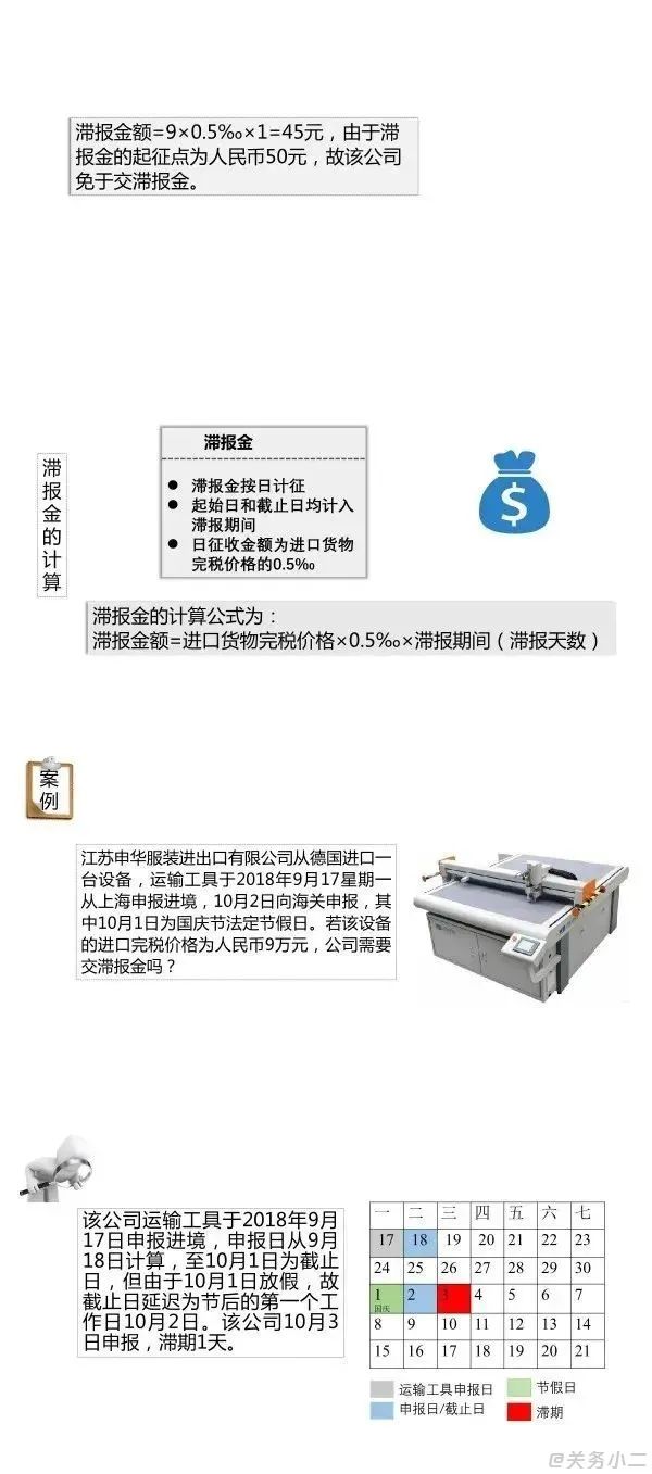 干貨：進口貨物滯報金的計算（附案例）