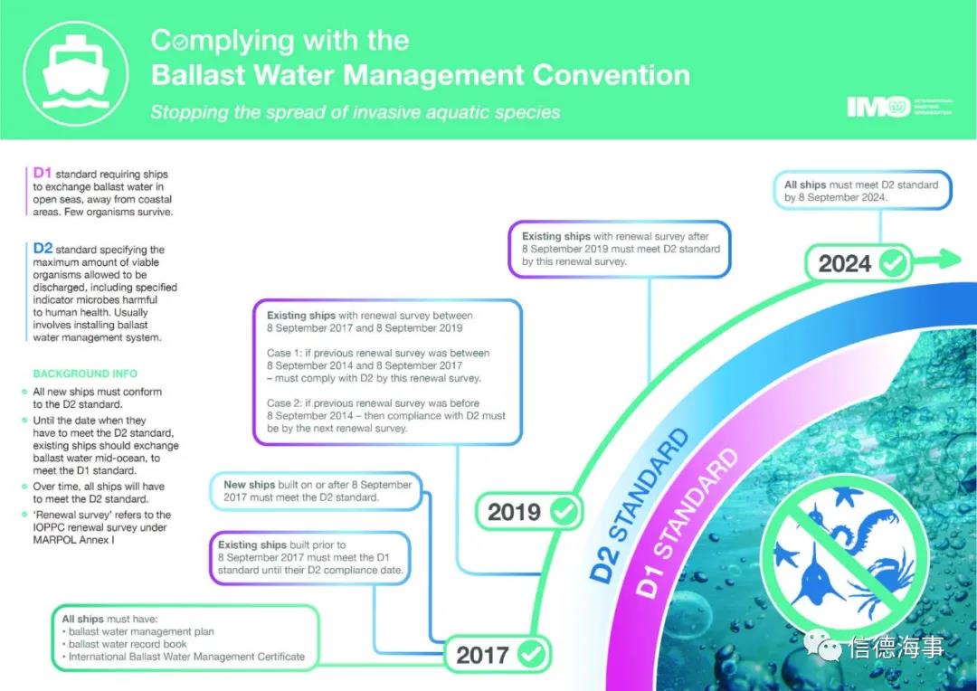 船東船員注意：強制日期臨近，你船的壓載水處理系統(tǒng)真能滿足公約排放標(biāo)準(zhǔn)嗎？