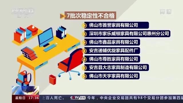 小心屁股！抽查15批次不合格！你每天坐的辦公椅，或暗藏隱患！