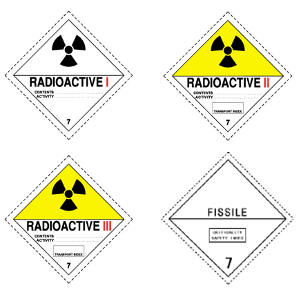 一文讀懂危險(xiǎn)品運(yùn)輸標(biāo)簽與象形圖