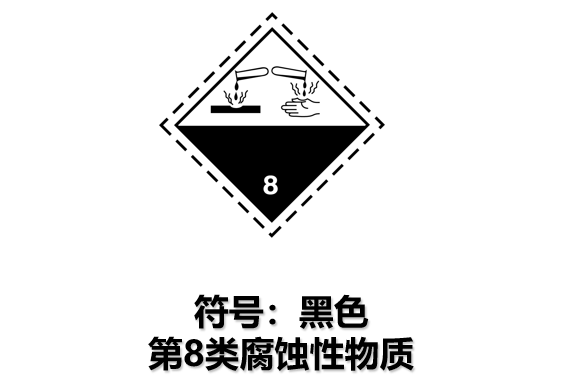 一文讀懂危險(xiǎn)品運(yùn)輸標(biāo)簽與象形圖