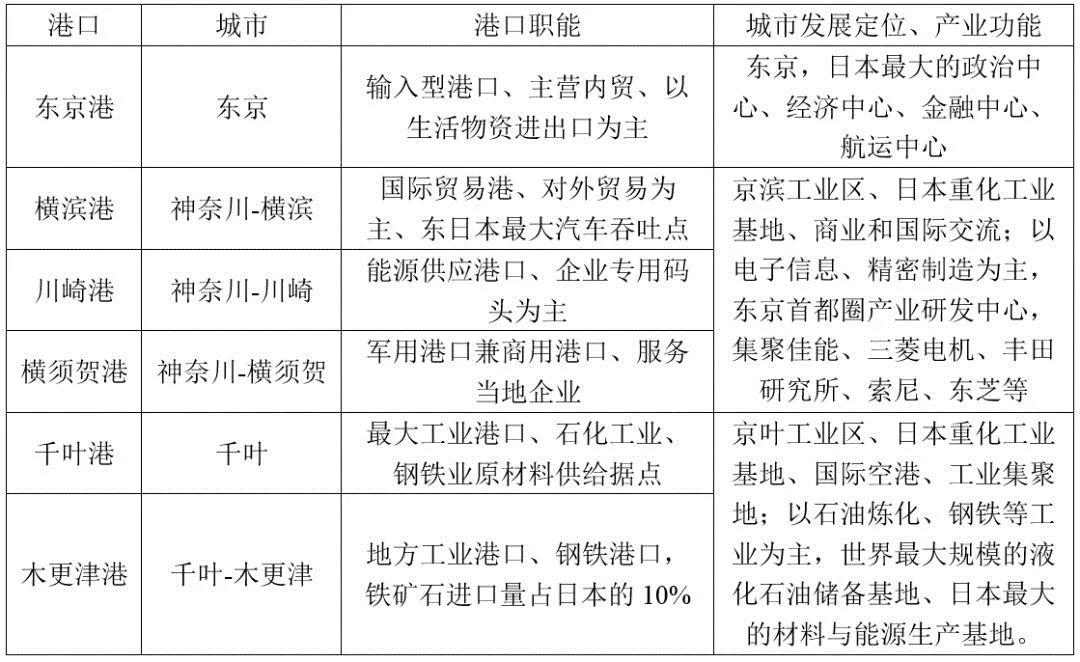 長(zhǎng)三角距離真正的世界級(jí)港口群，還有多遠(yuǎn)？