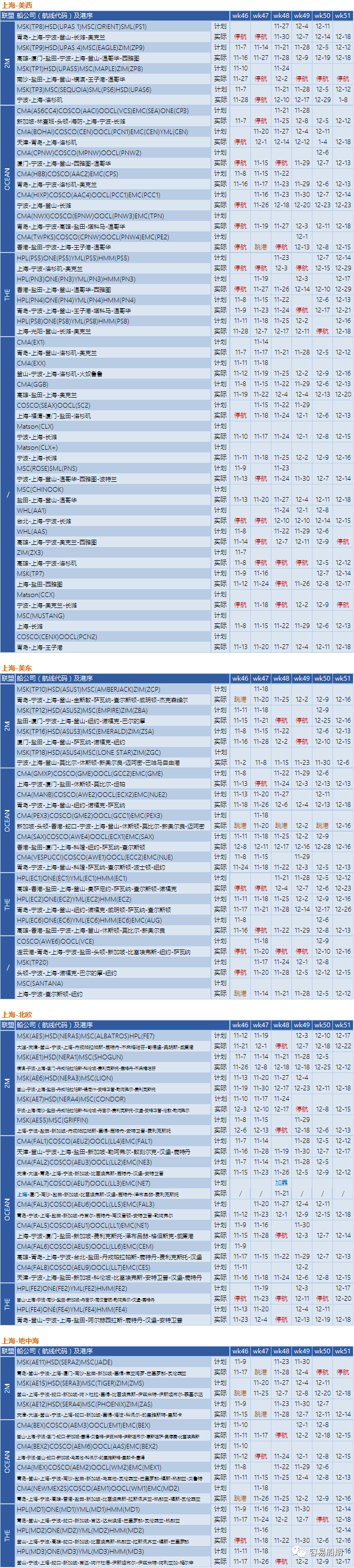 全球595艘船舶等待泊位！三大聯(lián)盟未來四周取消34個航次！附停航跳港匯總