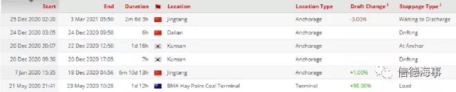 2021，全球發(fā)生了哪些創(chuàng)紀錄的航運“大擁堵”？