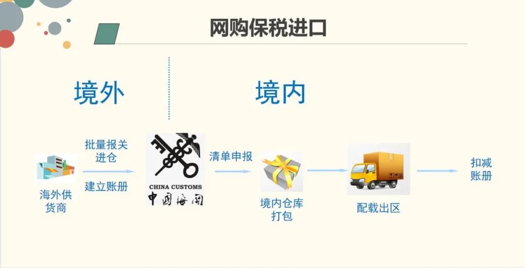 解讀 | 跨境商品是怎樣到達你手中的