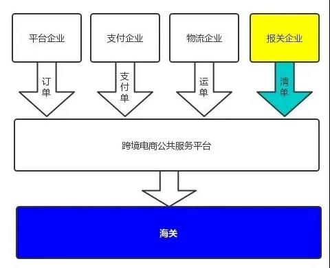 解讀 | 跨境商品是怎樣到達你手中的