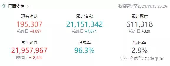 物價飛漲！這個國家，1900萬人吃不飽！一年菜價漲超85%！一個多月燃油價格漲三次...