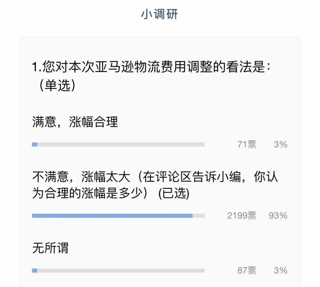 暴擊！FBA配送費全面漲價！明年1月起生效......九成賣家很不滿！