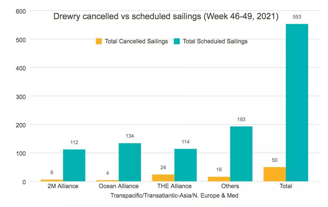 全球主干航線未來(lái)4周將取消50個(gè)航次！