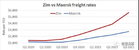 當船被困在錨地的時候，如何做到賺取十多億美元？