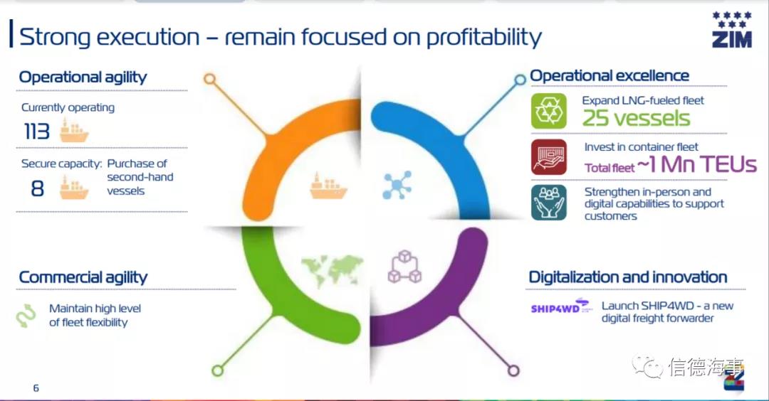 當船被困在錨地的時候，如何做到賺取十多億美元？