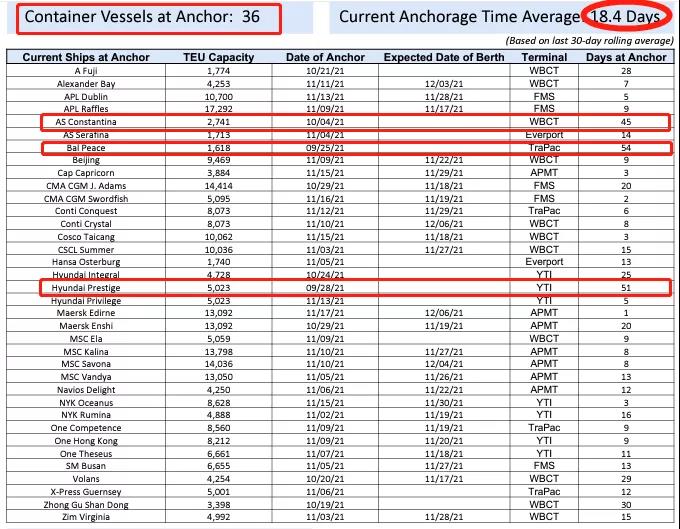 港口擁堵，富豪包下150多架飛機(jī)運(yùn)貨！美國小企業(yè)也熬不住了：自己去中國取貨！