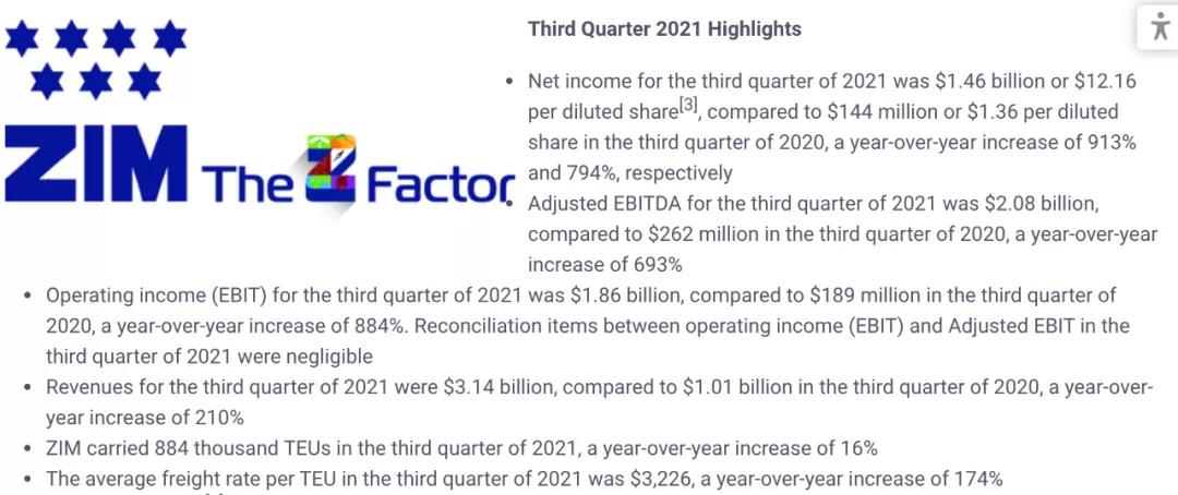 14.6億美元！以星創(chuàng)下有史以來最高季度凈利