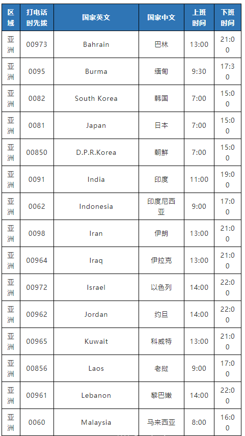 下班后，不能聯(lián)系這個國家客戶了？否則會被罰款！