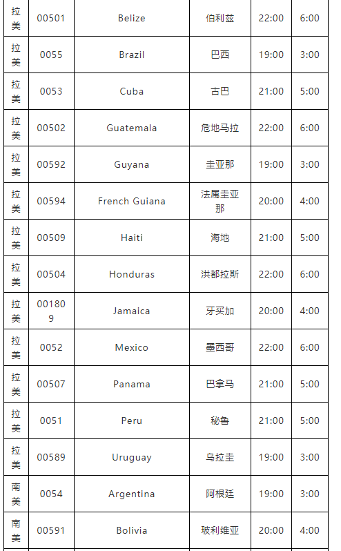 下班后，不能聯(lián)系這個國家客戶了？否則會被罰款！