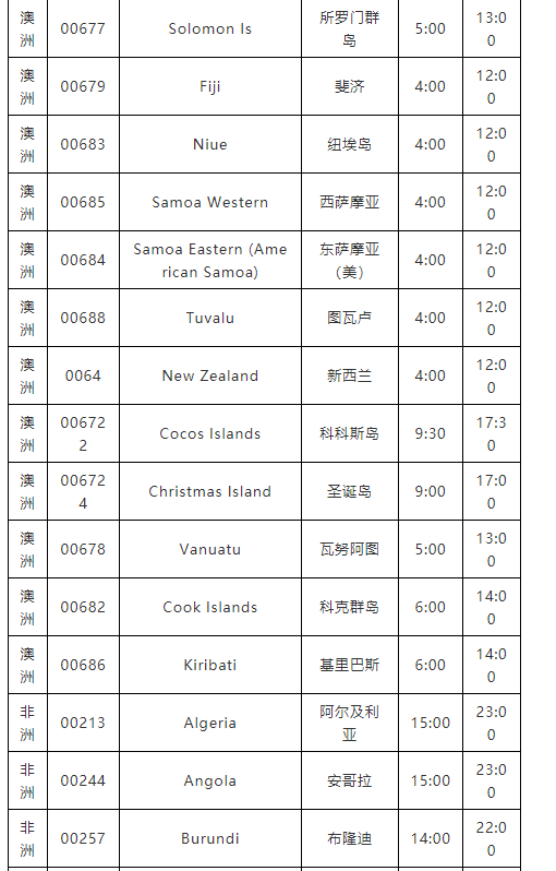 下班后，不能聯(lián)系這個國家客戶了？否則會被罰款！