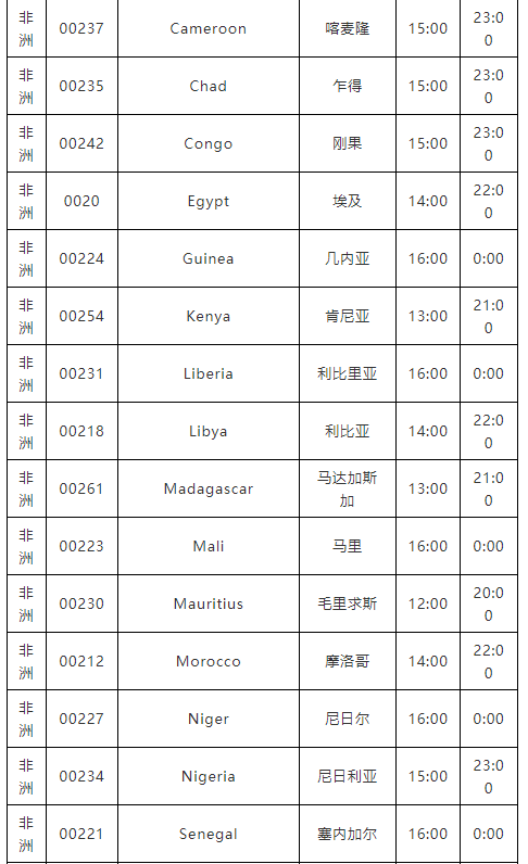 下班后，不能聯(lián)系這個國家客戶了？否則會被罰款！