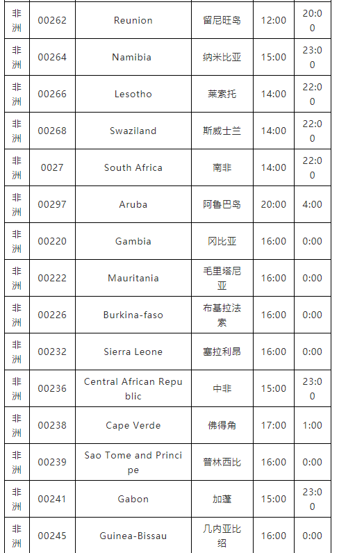 下班后，不能聯(lián)系這個國家客戶了？否則會被罰款！