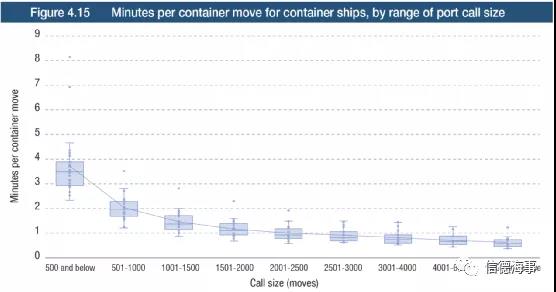 聯(lián)合國(guó)最新報(bào)告：航運(yùn)、港口、海員市場(chǎng)面臨的10個(gè)挑戰(zhàn)和趨勢(shì)