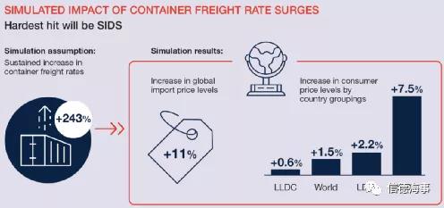聯(lián)合國(guó)最新報(bào)告：航運(yùn)、港口、海員市場(chǎng)面臨的10個(gè)挑戰(zhàn)和趨勢(shì)