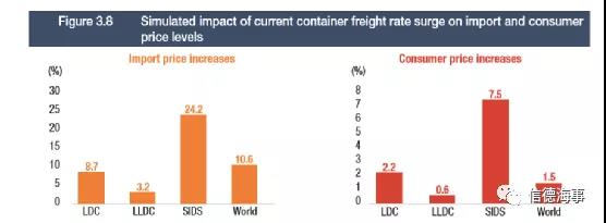 聯(lián)合國(guó)最新報(bào)告：航運(yùn)、港口、海員市場(chǎng)面臨的10個(gè)挑戰(zhàn)和趨勢(shì)