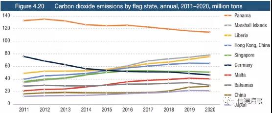 聯(lián)合國(guó)最新報(bào)告：航運(yùn)、港口、海員市場(chǎng)面臨的10個(gè)挑戰(zhàn)和趨勢(shì)