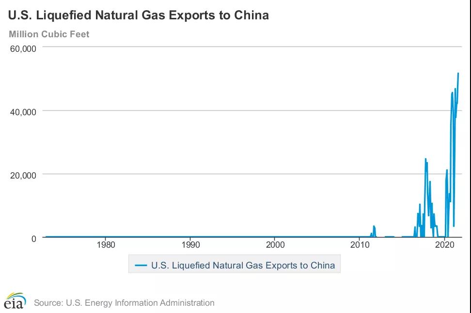 船舶日租金335，000美元/天，創(chuàng)歷史最高紀(jì)錄！