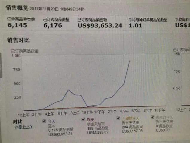 緊急通知！有賣家狂掉10000條評論！黑五封號潮來了？