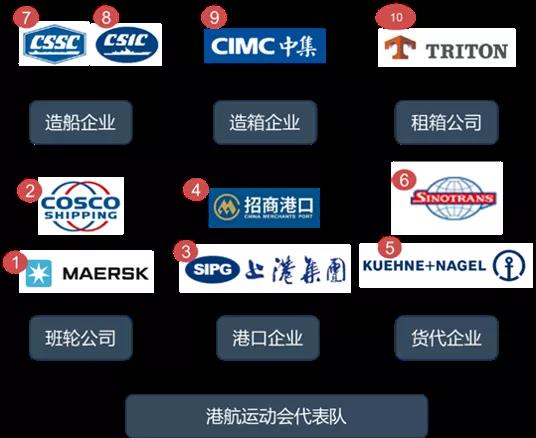 瘋狂2021，誰是港航業(yè)最會賺錢的人？