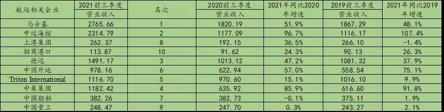 瘋狂2021，誰是港航業(yè)最會賺錢的人？