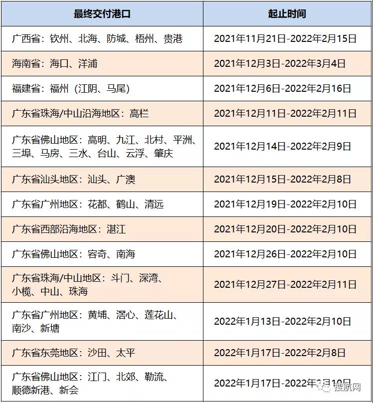 又一船公司宣布在春節(jié)前后暫停接收運往華南地區(qū)多個港口的貨物！