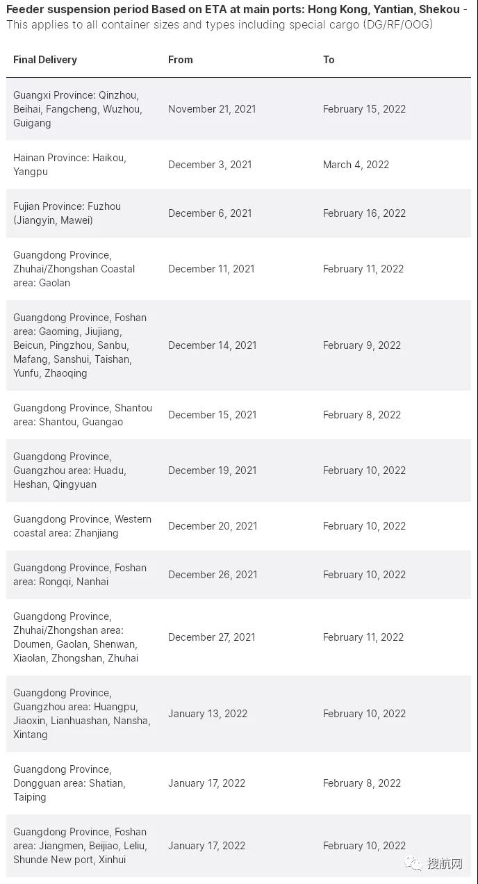 又一船公司宣布在春節(jié)前后暫停接收運往華南地區(qū)多個港口的貨物！