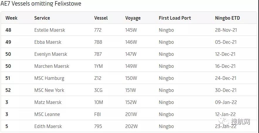 2M聯(lián)盟亞歐航線跳港該英國(guó)大港，明年3月恢復(fù)停靠