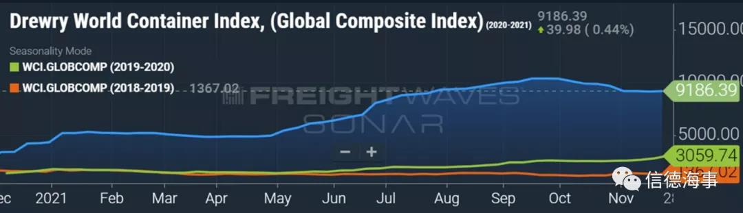 新型變異毒株Omicron會給海員換班、油集散航運業(yè)市場帶來什么影響？