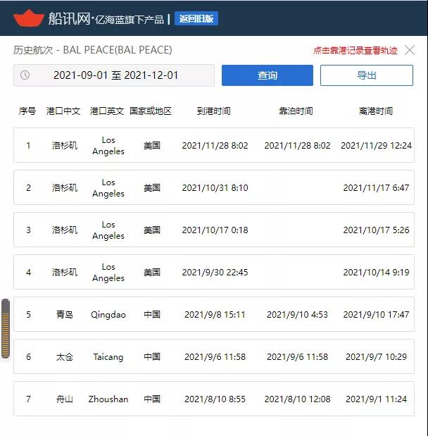 這艘箱船遭遇“潛規(guī)則”，錨地等待超60天；另一船直接靠，為什么？