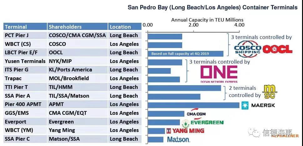 這艘箱船遭遇“潛規(guī)則”，錨地等待超60天；另一船直接靠，為什么？