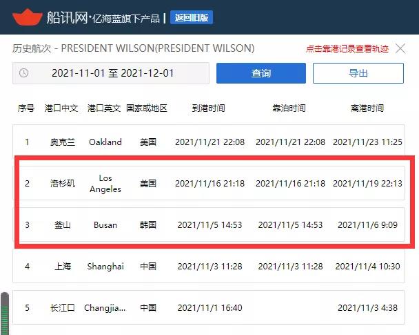 這艘箱船遭遇“潛規(guī)則”，錨地等待超60天；另一船直接靠，為什么？