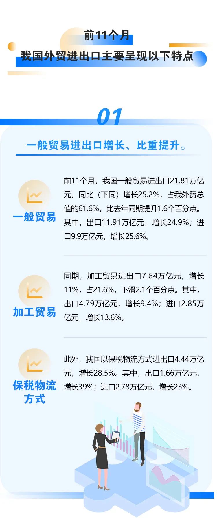 海關(guān)總署：今年前11月我國進(jìn)出口同比增長22%