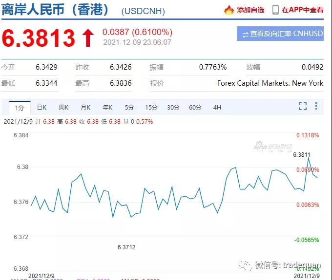 深夜突發(fā)！剛剛，央行出手，人民幣匯率直線暴跌300點！外貿人直呼有救了！