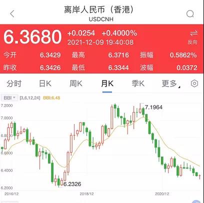 深夜突發(fā)！剛剛，央行出手，人民幣匯率直線暴跌300點！外貿人直呼有救了！