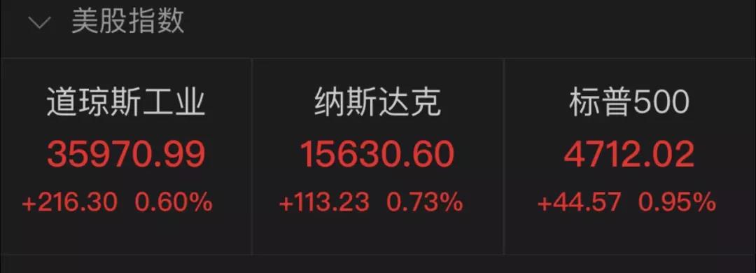 活久見，美國40年新高！拜登：到頂了……