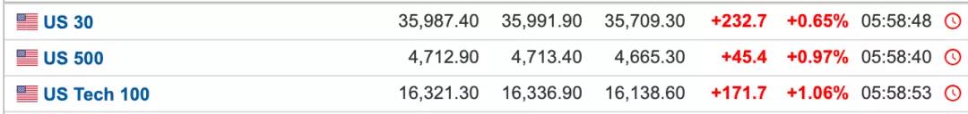 活久見，美國40年新高！拜登：到頂了……