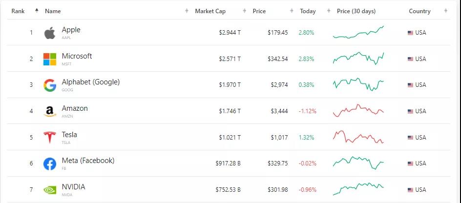 活久見，美國40年新高！拜登：到頂了……