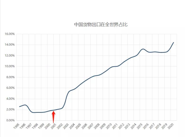 20年了，有多少人是從20年之前的外貿(mào)熬過(guò)來(lái)