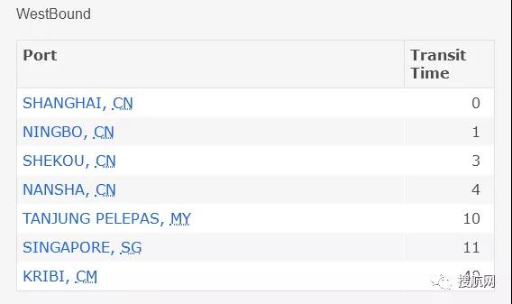 突發(fā)！一集裝箱船遭海盜襲擊，船員被綁架！?？课覈鄠€主要港口