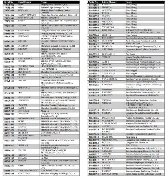 巨震！深圳服務(wù)商遭重罰！15000+美國商標(biāo)被作廢!