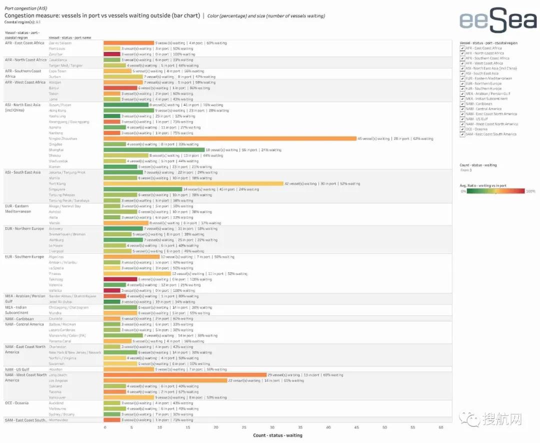 嚴(yán)重?fù)矶乱崖又恋刂泻：湍戏歉劭?！集裝箱積壓到明年年中才能緩解