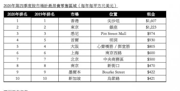 突發(fā)！香港銅鑼灣世貿(mào)中心發(fā)生大火！