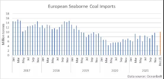 天然氣供不應(yīng)求，東歐局勢緊張，歐洲靠什么度過這個(gè)寒冬？