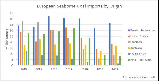 天然氣供不應(yīng)求，東歐局勢緊張，歐洲靠什么度過這個(gè)寒冬？